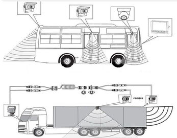 Autobús/camión/remolque/coche monitor AHD del coche de TFT de 7 pulgadas con 720P la cámara, tarjeta del SD
