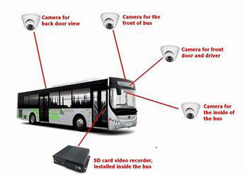 Video digital del coche teledirigido del vídeo en directo del perseguidor 3G SD de GPS para la gestión efímera