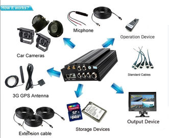 cámara móvil dura 7&quot; del vehículo 3G DVR IR del disco de 4CH 1080P 2.MP 2TB HDD monitor