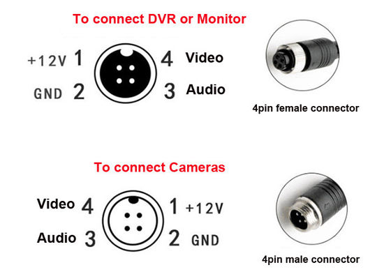 Supervise el cable de la aviación de la cámara de reserva del coche del vídeo 4Pin/el cable de extensión de la cámara de visión trasera/