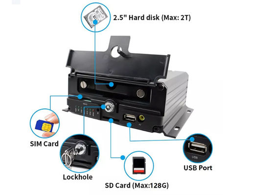 12V - prenda impermeable móvil del equipo IP69k de la cámara de 24V NVR dentro de la cámara de seguridad del coche del camión
