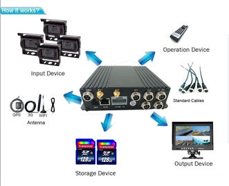 1080P 4 canales DVR móvil para el autobús GPS del taxi del camión que sigue el vídeo del tiempo real 3G