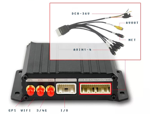 Tipo facial contador automático de la cámara del reconocimiento del contador 4G GPS MDVR del pasajero del autobús