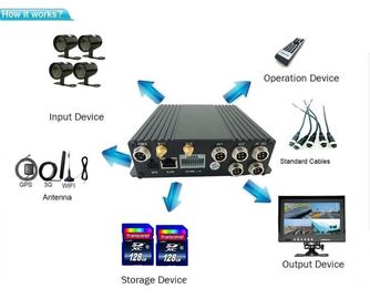 equipo de la cámara CCTV AHD del sistema de seguridad 4-CH de WIFI de la tarjeta de 4CH/de 8CH SD con el seguimiento de GPS