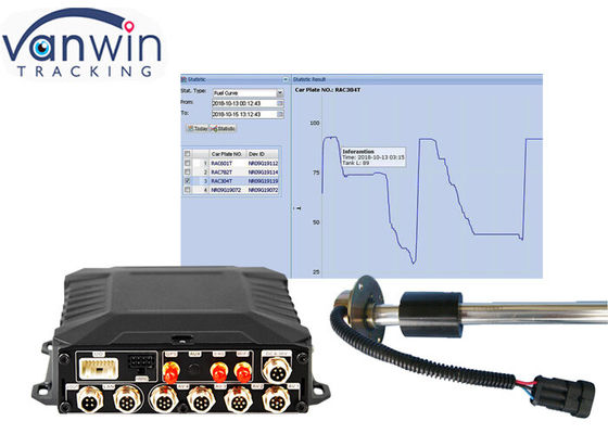 3g / 4g Wifi Hdd Tracking 4/8 canales de equipos de DVR móviles con RFID para taxis camiones autobuses