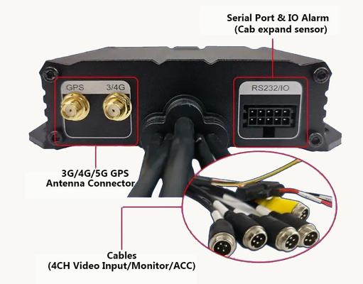 Mini portátil de tarjeta SD 4CH grabador de cámara de coche con GPS Truck Tracking