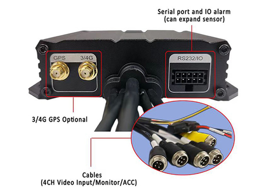 720p AHD 1080P 4G GPS 4CH sistemas de vídeo móvil para camiones