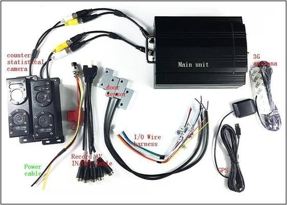 Sistema automatizado de recuento de pasajeros con cámaras de CCTV móviles para autobuses