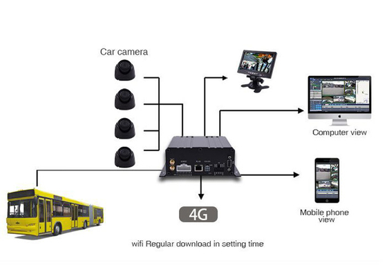 3G 4G GPS 1080P tarjeta SD AHD 4 canales DVR software móvil