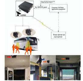 Sistema de la cámara de la seguridad del autobús del contador del reconocimiento de cara de la alta exactitud con el protocolo RS232