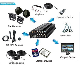 3G / sistemas de vigilancia móviles de la cámara CCTV del vehículo DVR del canal de 4G WIFI AHD 4 para el autobús