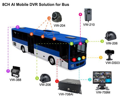 8CH AI MDVR 4G GPS DVR Vehículo para soporte de autobús ADAS DMS BSD con 4G 5G Caja negra de automóvil Grabadora de vídeo para autobús escolar