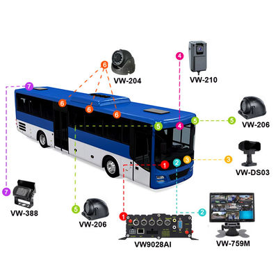Sistema ADAS DMS de 8 canales Full HD 1080P AI MDVR con 8 cámaras AHD para autobuses y camiones