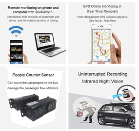 Lleve en taxi el vídeo en directo del coche DVR 4CH 3G de la cámara del autobús 4 del CCTV Wifi que sigue con GPS