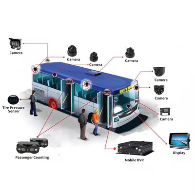 4G 5G WIFI GPS 8 CH AI DVR móvil ADAS DMS con tarjeta SD HDD SSD para automóvil autobús camión