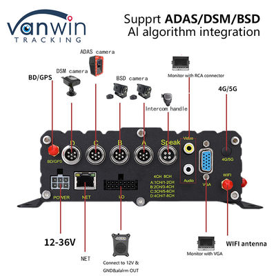 8CH CCTV Recorder Car MDVR AI Sistema de alerta temprana de seguridad DVR móvil ADAS DMS BSD