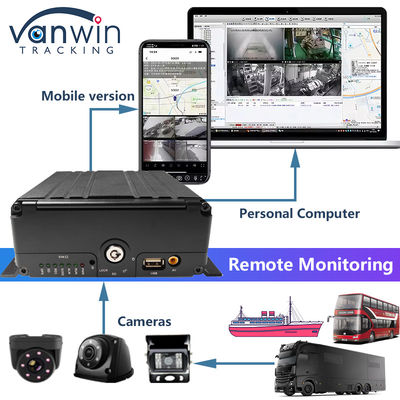 H.265 8CH HDD 1080P Sistema de DVR móvil con 4G MDVR Kit Función GPS WIFI para la gestión de la flota