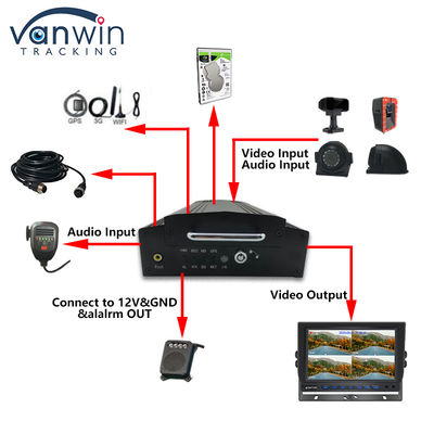 OEM 8CH HD 1080P HDD DVR móvil con 4G GPS WIFI MDVR para el sistema de gestión de la flota