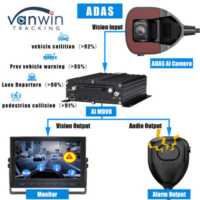 Cámara ADAS delantera del vehículo con monitor 4G AI ADAS MDVR para gestión de flotas