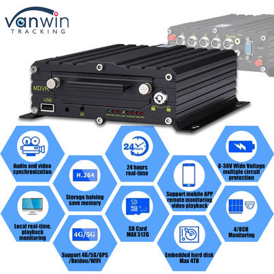 8CH AI ADAS DMS BSD DVR móvil HDD MDVR 2TB Plataforma de seguimiento de apoyo para vehículos DVR para vehículos