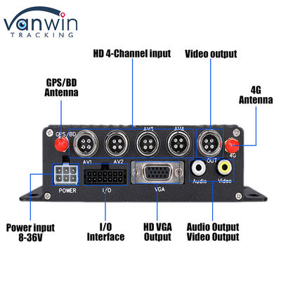 CMSV6 4CH con doble tarjeta SD DVR móvil 4G GPS Monitoreo en tiempo real Video vigilancia MDVR