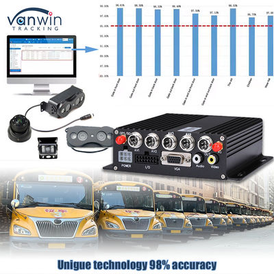 2 Puertas Contador de personas Precisión 98 % Contador automático de visitantes inalámbricos Dispositivo para autobús
