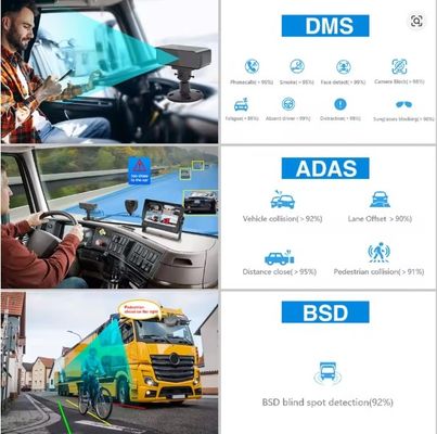 8CH 1080P AI MDVR con ADAS DMS, Grabadora de vídeo de vehículo 4G GPS para autobús de camiones, soporte HDD SSD OEM