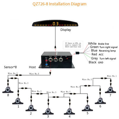 5M Sensor de estacionamiento Kit de estacionamiento de automóviles Buzzer 8 Sensores de respaldo inverso Radar de alerta de sonido Indicador Sistema de sonda