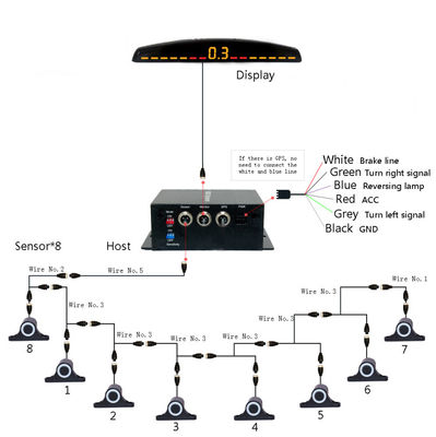 Ayuda de marcha atrás del automóvilAuto Parktronic Sensor de estacionamiento LED con 16 sensores Reverso de respaldo del monitoreo de estacionamiento del automóvil Sistema de detector de luz de fondo