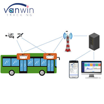 Contador de pasajeros automatizado Proveedores Contador de personas Sensor de autobuses Sistema de conteo de personas
