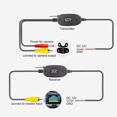 Receptor de transmisor inalámbrico de automóvil para cámara retrovisora de vista trasera Disfrute de una señal e imagen estables