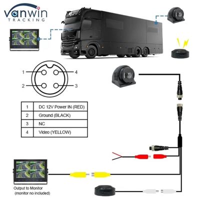 Sistema de Visión Avanzada para Cámaras BSD para Aplicaciones Automotrices e Industriales