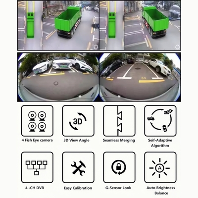 360 grados de visión de alrededor 3D Sistema de cámara de camión de trabajo pesado AI Detección de punto ciego para camión autobús RV Auto ayuda de marcha atrás