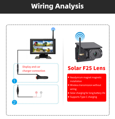 Sistema de seguridad de respaldo WiFi con energía solar, sensor de imagen CCD a prueba de agua, cámara para salpicadero