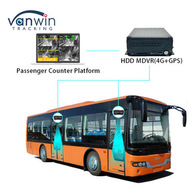 Cámaras de conteo de pasajeros de autobuses de alta precisión Sistema de conteo de personas
