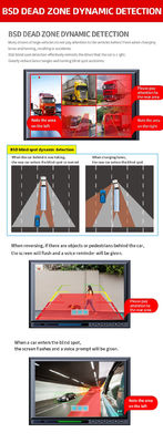 Truck DVR 5CH Quad Split Monitor