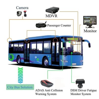 Cámaras de conteo de pasajeros de autobuses de alta precisión   Solución de conteo de personas