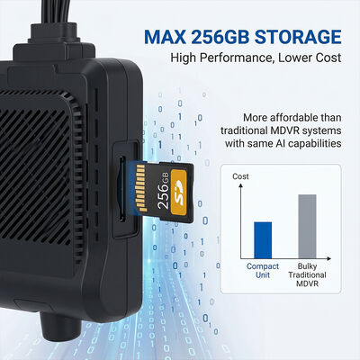 Sistema 4G Dashcam para vehículos comerciales - rastreador WiFi GPS antirrobo con soporte periférico de I/O RS232