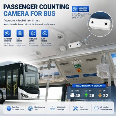 AI DVR móvil con cámara de recuento de pasajeros para el sistema de vigilancia de la flota de autobuses