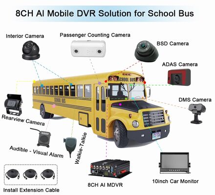 Cuento de pasajeros con IA MDVR con DMS ADAS BSD  4G WiFi 98% de precisión para la gestión de la flota