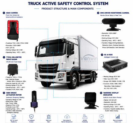 Vehicle Automatic Emergency Braking System Truck Collision Avoidance AEBS with ADAS+DMS
