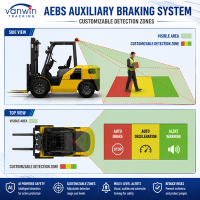 Sistema inteligente anti-colisión AI AEBS con MDVR ADAS BSD para cargadores de ruedas carretillas elevadoras rodantes