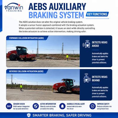 Sistema inteligente anti-colisión AI AEBS con MDVR ADAS BSD para cargadores de ruedas carretillas elevadoras rodantes