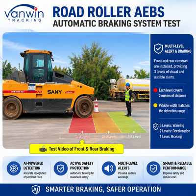 Sistema inteligente anti-colisión AI AEBS con MDVR ADAS BSD para cargadores de ruedas carretillas elevadoras rodantes