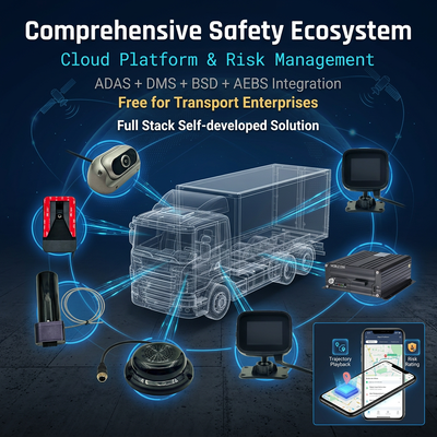 Sistema de Frenado Automático AEBS con DVR 4G y ADAS para Frenado de Emergencia Activo y Detección de Punto Ciego