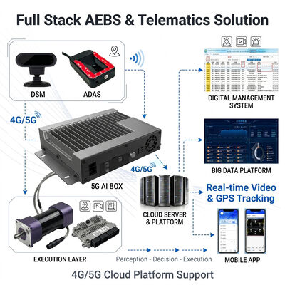 Sistema automático de frenado de emergencia AEBS con radar de onda milimétrica de 77 GHz ADAS + DMS y seguimiento GPS 4G para la seguridad del vehículo