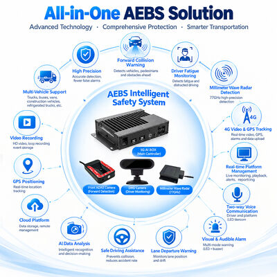 Sistema de Frenado Automático AEBS con DVR 4G y ADAS para Frenado de Emergencia Activo y Detección de Punto Ciego