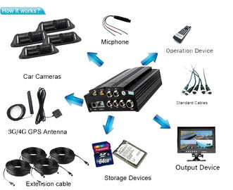 CCTV móvil de GPS 3G 720P HD HDD 4G LTE DVR del G-sensor del sistema 4CH WIFI de SATA 2TB MDVR
