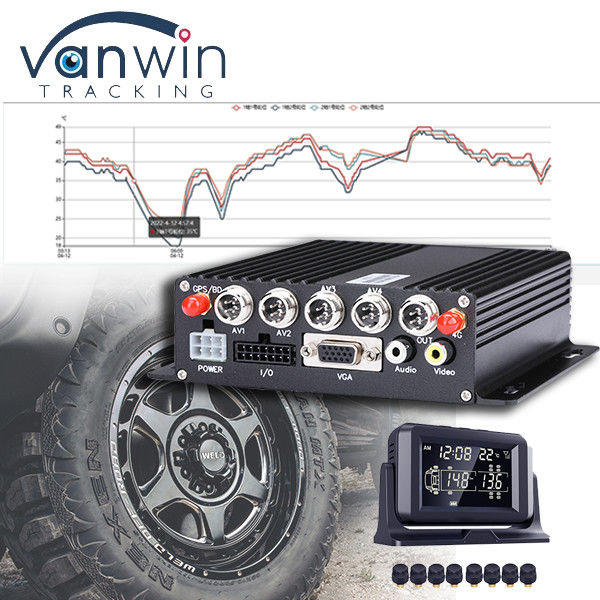 CMSV6 Soportado por software 4G 5G Wireless MDVR GPS con sistema universal de monitoreo de presión de neumáticos TPMS